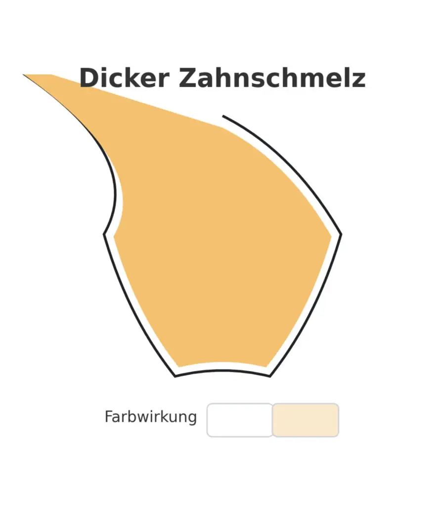 Dicker Zahnschmelz